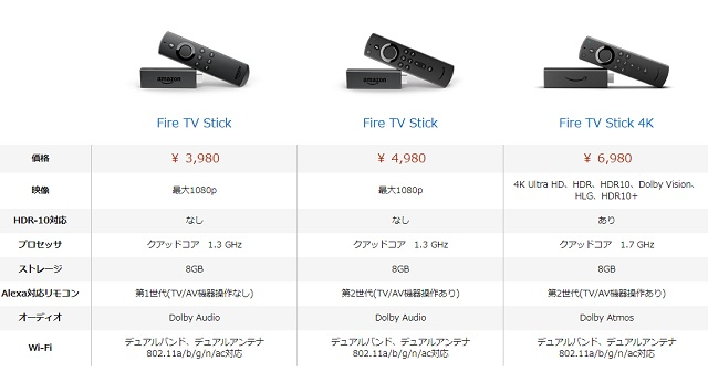 Fire TV Stickの種類とスペック